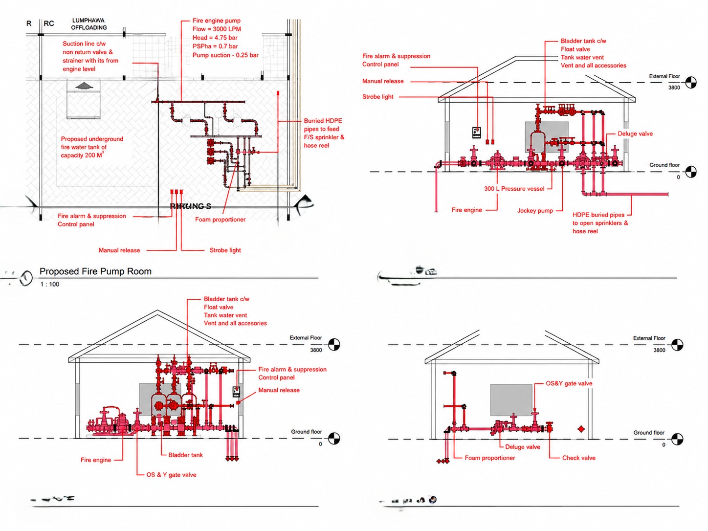 Booster & Fire Pump Room — Uganda